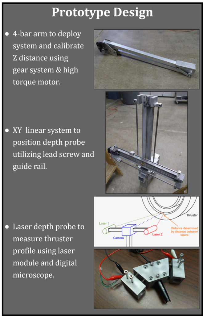 This shows the prototype created for the In-Situ Probe Positioning System, inluding a positioning art and base and a laser depth probe.